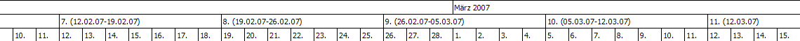 BoxTimeScaleRenderer (german locale)