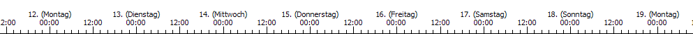 DefaultTimeScaleRenderer (german locale)