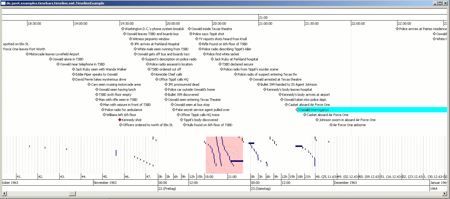 Timeline example